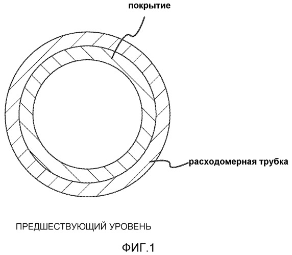 Коррозионно-стойкое покрытие для вибрационного расходомера и способ формирования этого покрытия (патент 2522184)