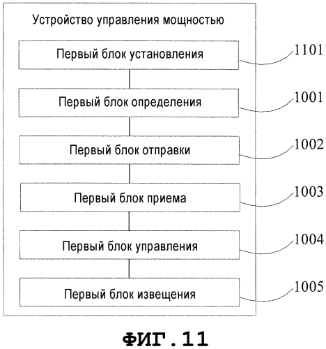 Способ и устройство управления мощностью (патент 2570365)