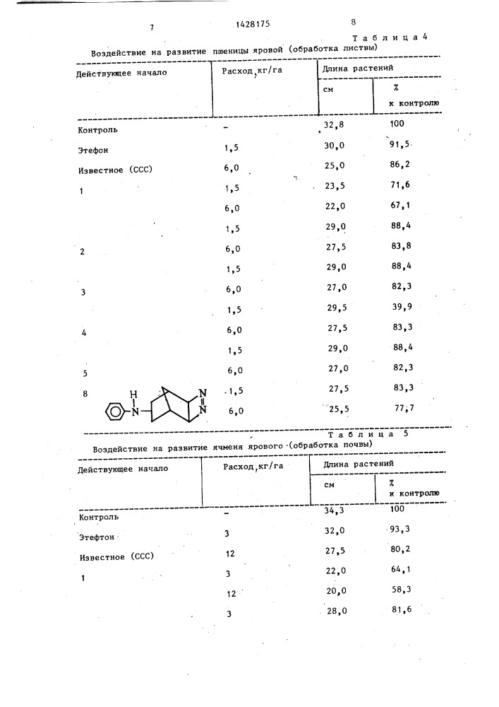 Способ регулирования роста зерновых культур (патент 1428175)