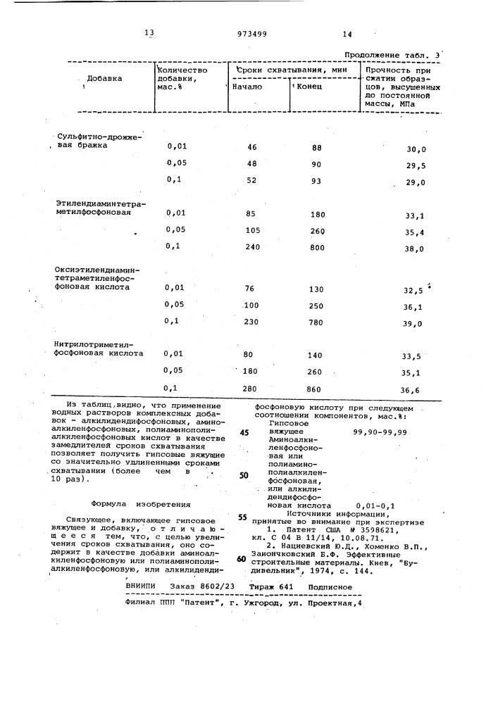 Связующее (патент 973499)