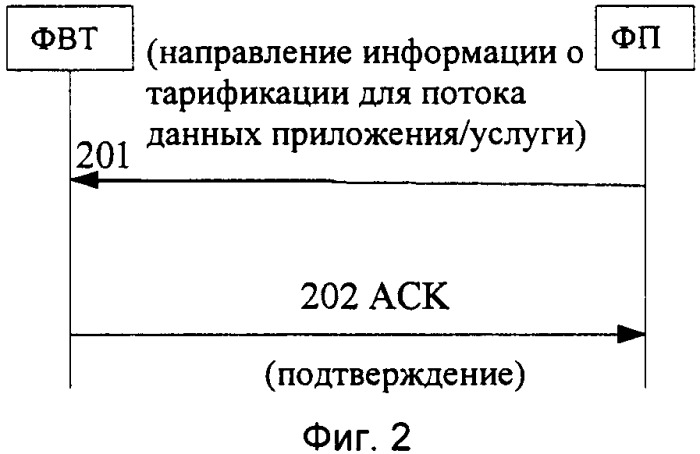 Способ выбора правила тарификации конкретного абонента и система для реализации этого способа (патент 2368084)