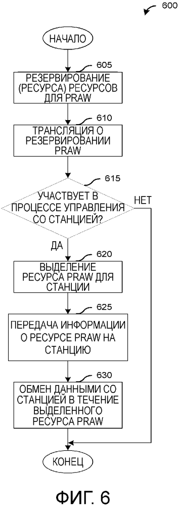 Система и способ выделения периодических ресурсов (патент 2619066)