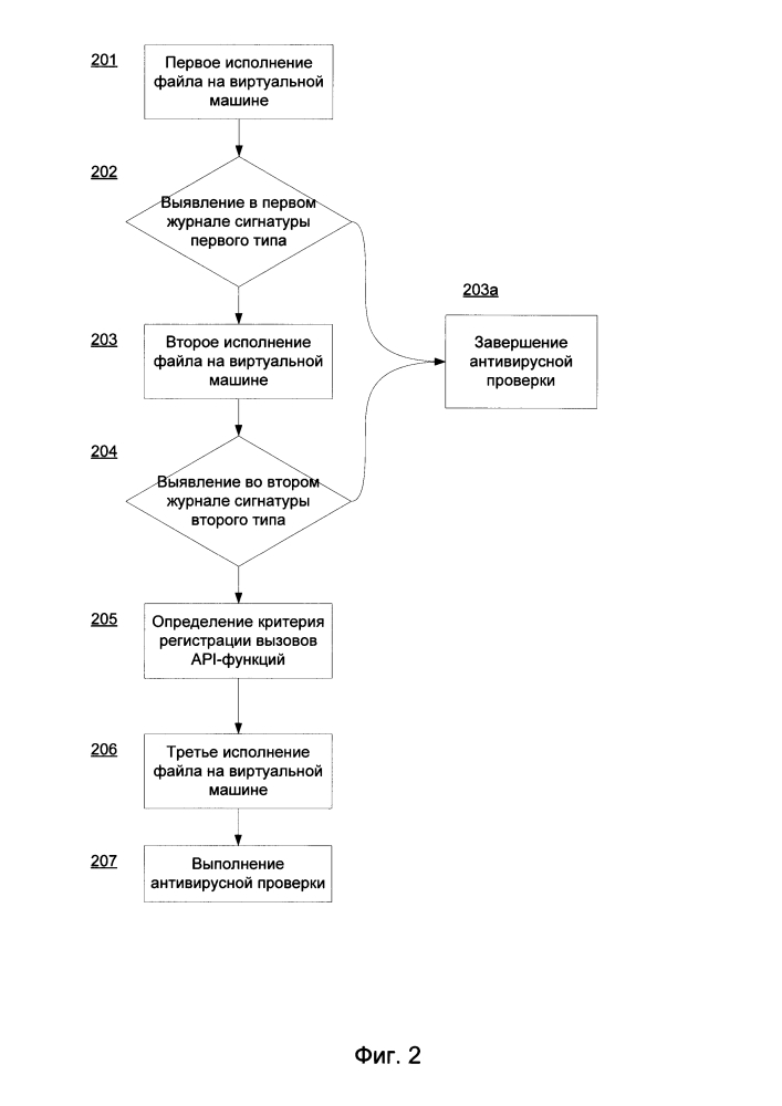 Система и способ выполнения антивирусной проверки файла на виртуальной машине (патент 2628921)