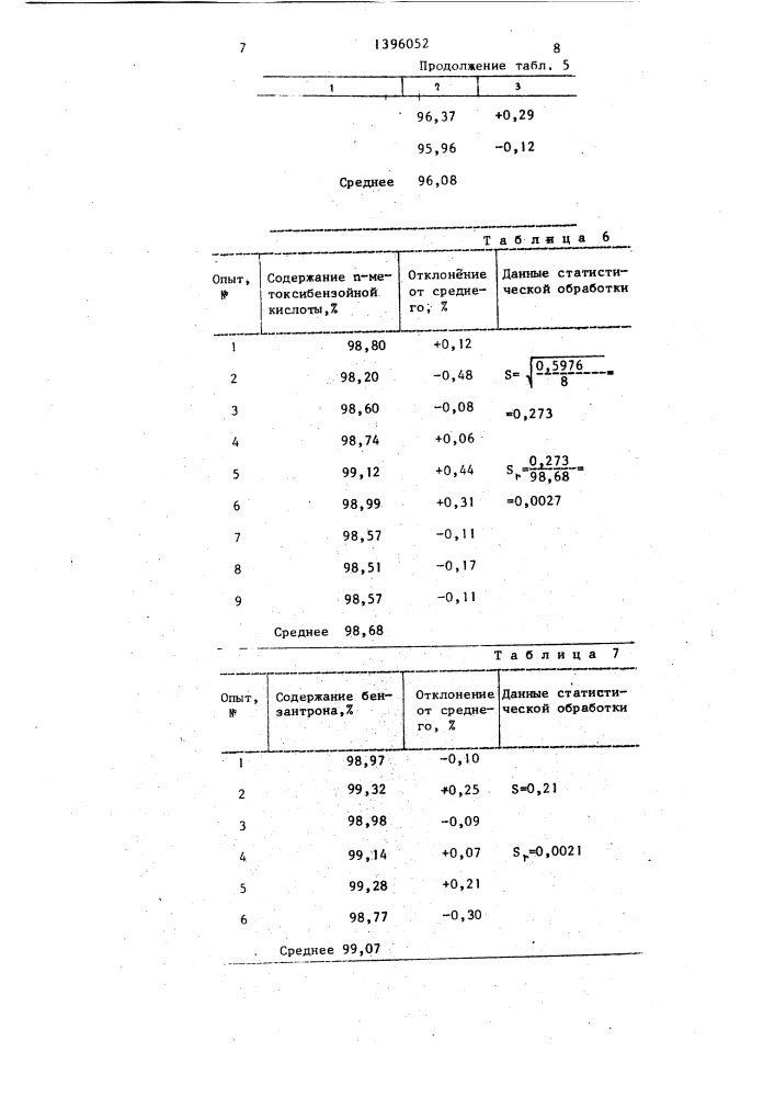 Способ определения ароматических соединений (патент 1396052)