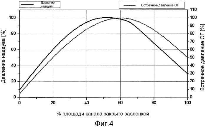 Способ торможения двигателем (патент 2472022)