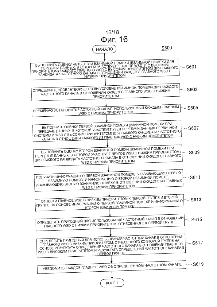 Устройство и способ управления передачей данных и устройство обработки информации (патент 2644413)