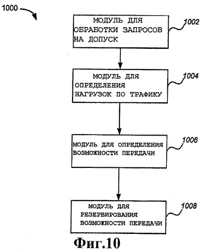Способ и устройство управления допуском данных в ячеистой сети (патент 2517419)