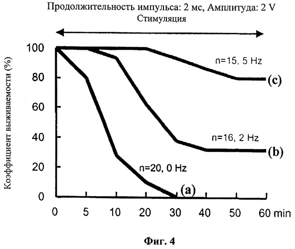 Система медицинского лечения, использующая альтернативную функцию биологического регулирования; система электрокардиостимуляции, основанная на системе медицинского лечения, система регулирования артериального давления и система лечения сердечных заболеваний (патент 2295985)