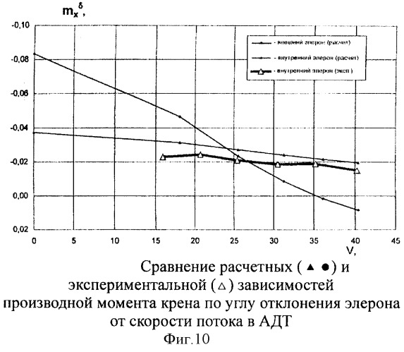 Упругодеформируемая панель адаптивной несущей поверхности (патент 2299833)