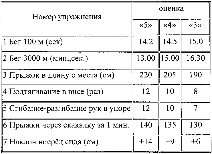 Способ определения физической работоспособности студентов (патент 2633346)