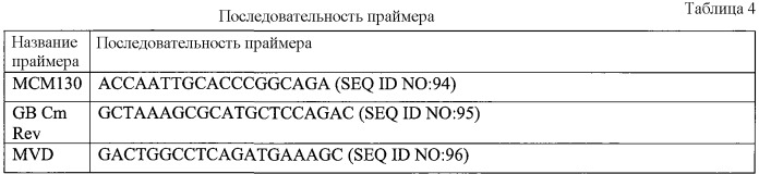 Композиции и способы получения изопрена (патент 2545699)