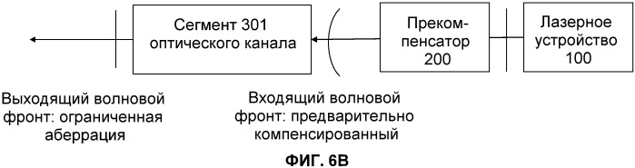 Оптическая система для офтальмологического хирургического лазера (патент 2544371)