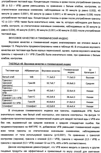 Композиция диетических волокон, включающая в себя глюкоманнан, ксантановую смолу, альгинат и липид (патент 2473245)