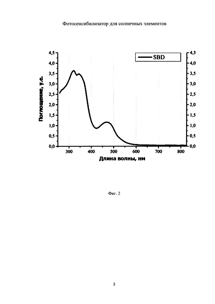Фотосенсибилизатор для солнечных элементов (патент 2657084)