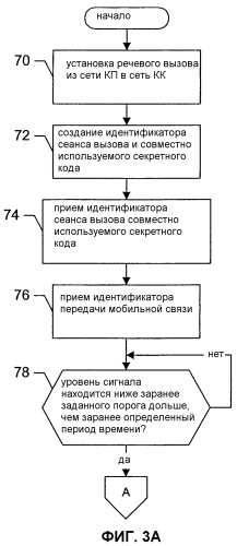 Система и способ для переключения вызова из сети с коммутацией пакетов в сеть с коммутацией каналов (патент 2317647)