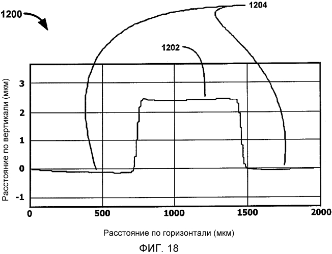 Способ и устройство обработки нейтральным пучком, основанные на технологии пучка газовых кластерных ионов (патент 2579749)