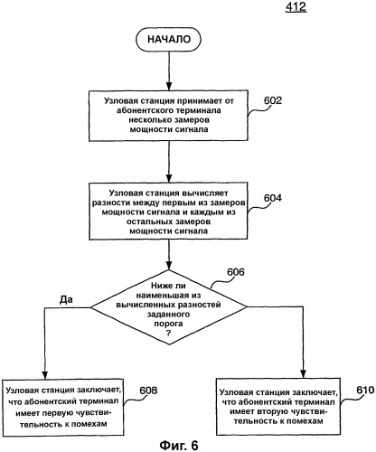 Регулирование мощности передачи по информационному каналу прямой линии связи (патент 2320085)