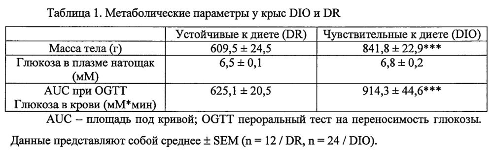 Пептидные аналоги для лечения заболеваний и расстройств (патент 2616511)