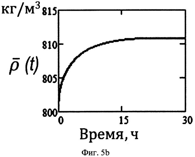 Способ определения давления в скважине (патент 2569522)