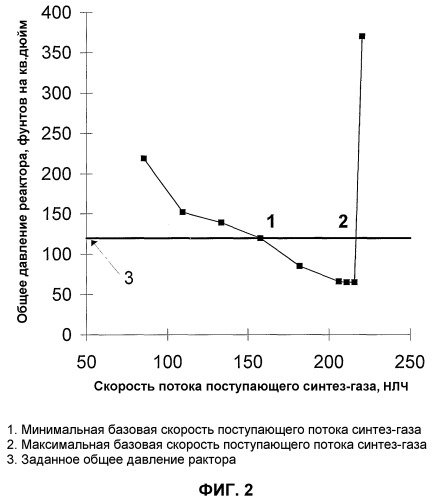 Стабилизация процесса гидроформилирования (патент 2388742)