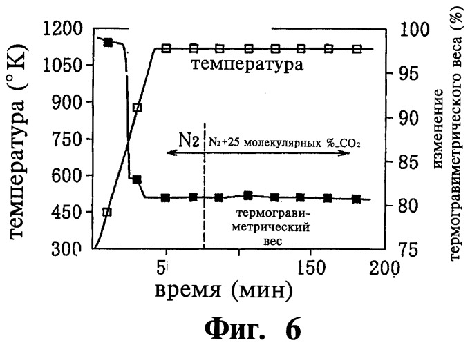 Способ газификации твердого топлива с одновременной очисткой газа и устройство для газификации (патент 2433163)