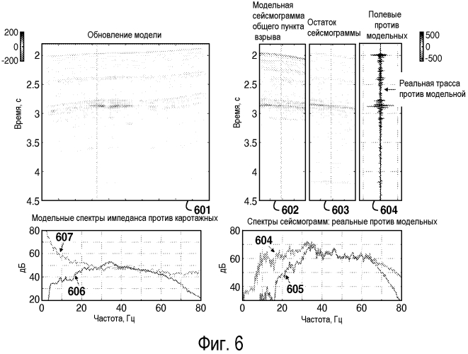 Скорость сходимости инверсии полного волнового поля при использовании формирования спектра (патент 2577387)