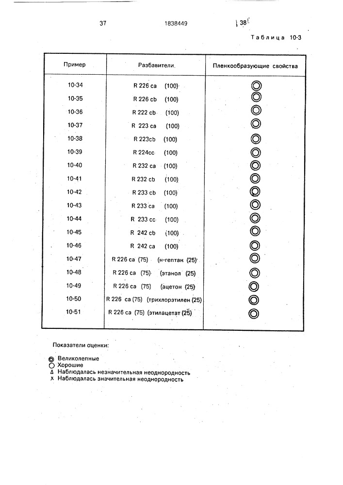 Обезжиривающее средство, очищающее средство, средство для удаления полировочного состава, средство для удаления флюса, средство для удаления остаточной воды, средство для удаления резиста и средство для проявления резиста (патент 1838449)