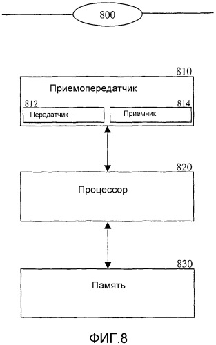 Способ определения согласованных вариантов конфигурации для линии радиосвязи, использующей сетевую модель (патент 2304854)