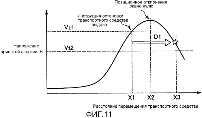 Система содействия при парковке транспортного средства, транспортное средство, включающее в себя систему содействия при парковке, и способ содействия при парковке транспортного средства (патент 2557647)