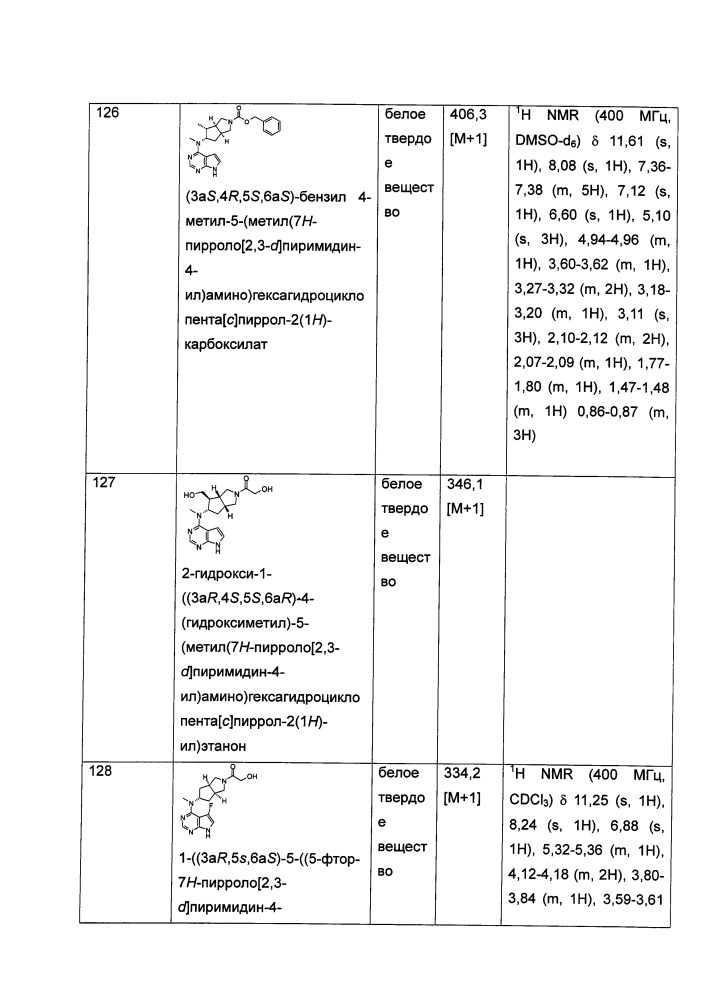 Производные пирролопиримидина, полезные в качестве ингибиторов jak-киназы (патент 2618673)