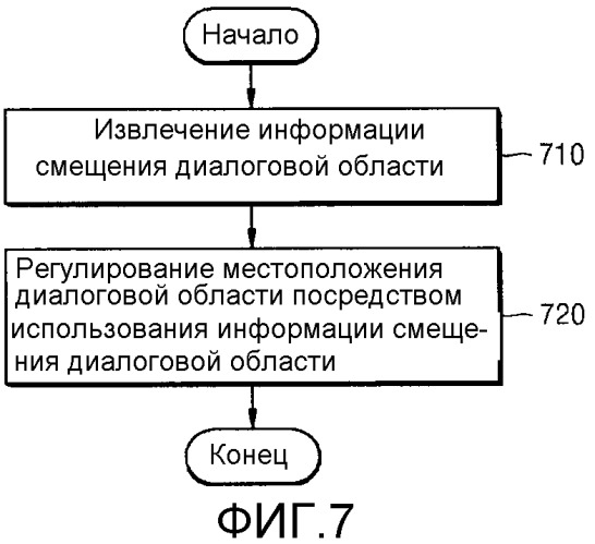 Способ и устройство для обработки сигнала для трехмерного воспроизведения дополнительных данных (патент 2510081)