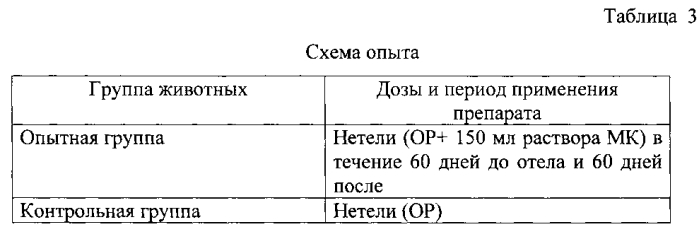 Способ подготовки нетелей к отелу (патент 2569758)