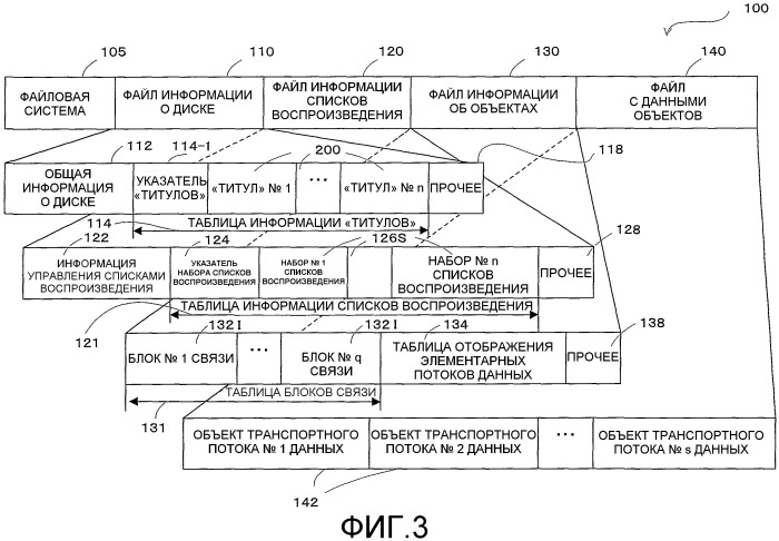 Носитель для записи информации, устройство и способ записи информации, устройство и способ воспроизведения информации, устройство и способ записи/воспроизведения информации, компьютерная программа для управления записью или воспроизведением и структура данных, включающая в себя управляющий сигнал (патент 2388169)