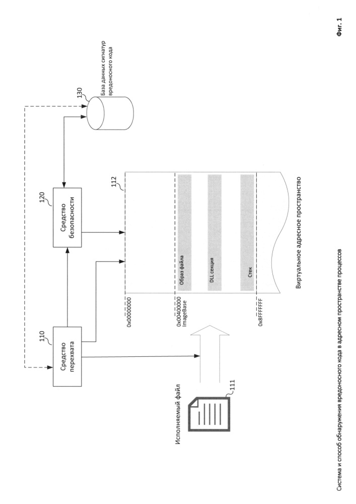 Система и способ обнаружения вредоносного кода в адресном пространстве процессов (патент 2665910)