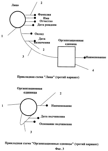 Способ формирования информационных моделей информационных систем (патент 2455684)