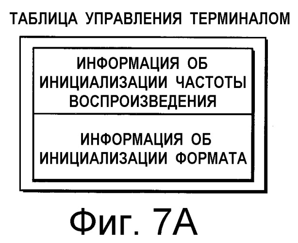 Носитель записи, устройство воспроизведения, интегральная схема, способ воспроизведения и программа (патент 2533057)