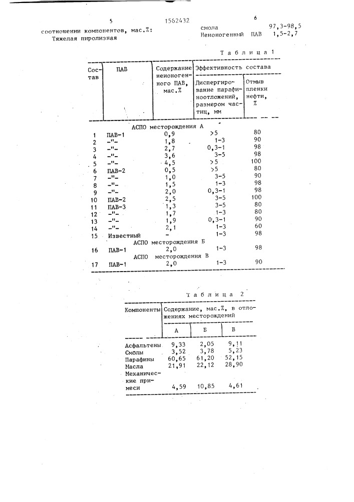 Состав для борьбы с асфальтосмолопарафиновыми отложениями (патент 1562432)