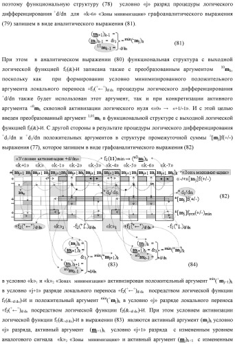 Способ сквозной активизации f1( 11)min → ±0mk неактивных аргументов "±0" → "+1/-1" аналоговых сигналов в "зонах минимизации" структуры "-/+" [mj]f(+/-) - "дополнительный код" в соответствии с арифметической аксиомой троичной системы счисления f(+1,0,-1) при формировании аргументов аналоговых сигналов в позиционно-знаковой условно минимизированной ее структуре ±[mj]fусл(+/-)min (варианты русской логики) (патент 2507682)