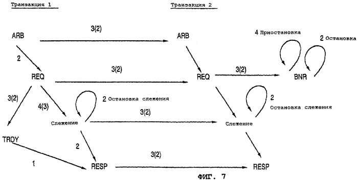 Архитектура и протокол шины с учетверенной подкачкой (патент 2271566)