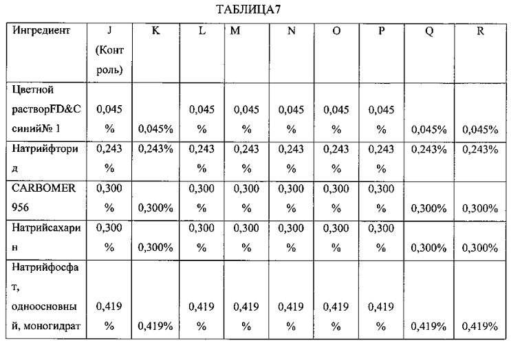 Композиции для уменьшения ощущений, вызванных рецепторами trpa1 и trpv1 (патент 2605297)