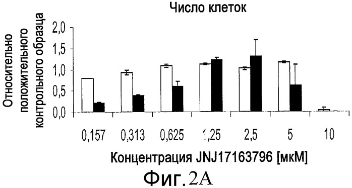 Способ размножения и дифференцирования плюрипотентных клеток (патент 2528764)