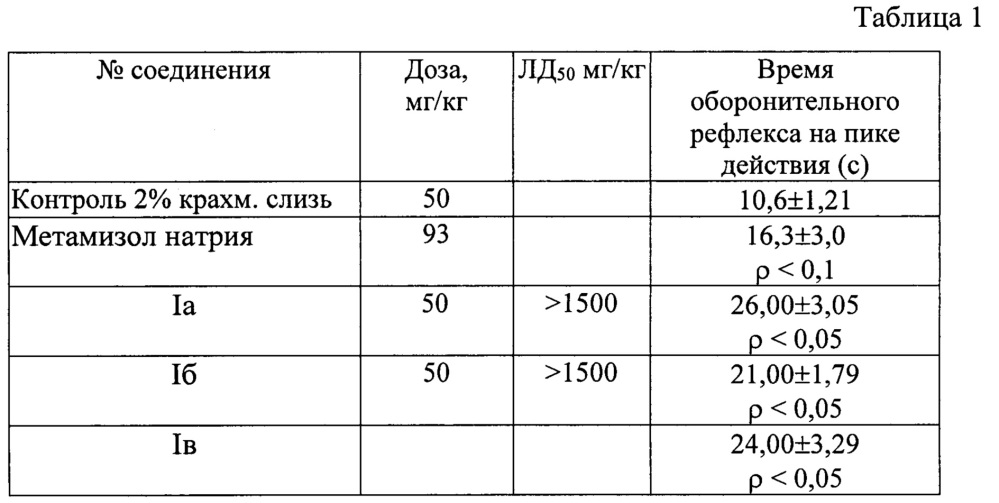 2-арил-2,4-дигидрокси-2,5-дигидро-3-гетерил-5-оксо-1н-пиррол-1-ил-4-метилбелзолсульфаниламиды, обладающие анальгетической активностью (патент 2626650)