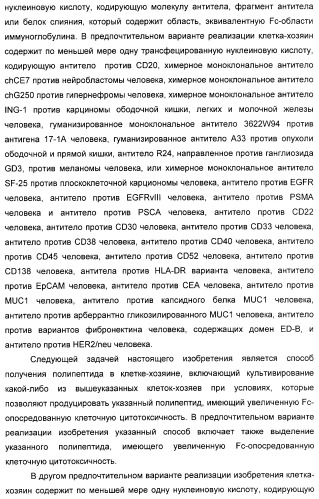 Гликозилированные антитела (варианты), обладающие повышенной антителозависимой клеточной цитотоксичностью (патент 2321630)