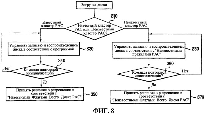 Носитель записи, а также способ и устройство управления доступом к такому носителю записи (патент 2393553)