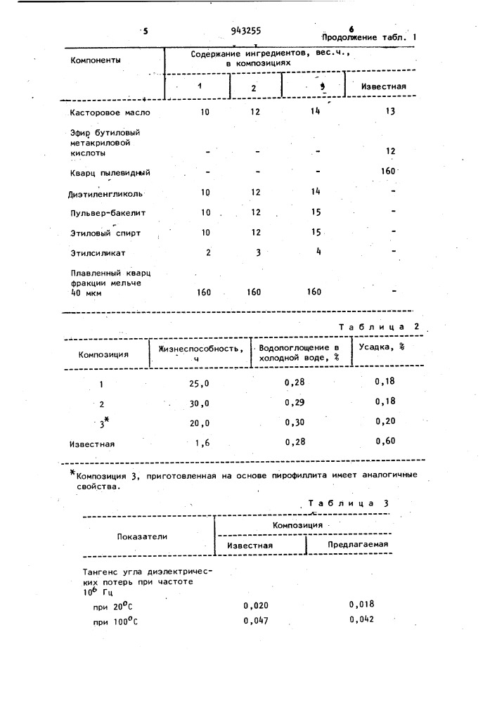 Композиция для герметизации радиоэлектронной аппаратуры (патент 943255)