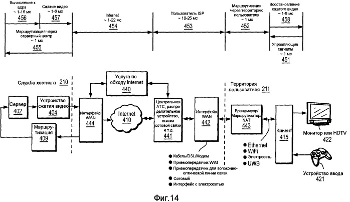 Система для объединения записанного состояния приложения с выводом интерактивного потокового видео приложения (патент 2496141)