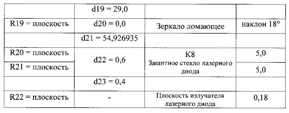 Оптическая система однозрачкового тепловизионного прицела с встроенным лазерным дальномером (патент 2664380)