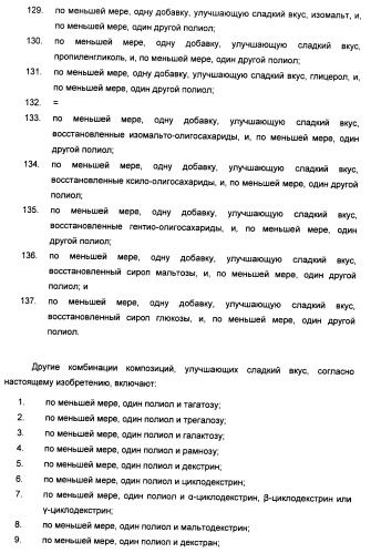 Усилители сладкого вкуса, композиции подсластителя с усиленным сладким вкусом, способы их приготовления и применение (патент 2470527)