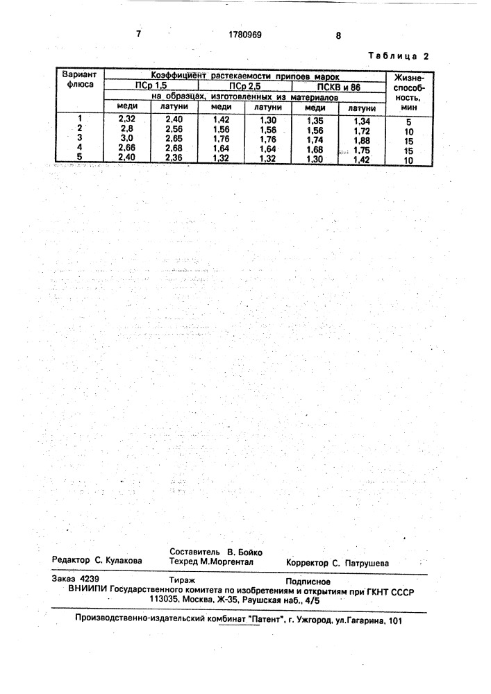 Флюс для пайки меди и ее сплавов (патент 1780969)