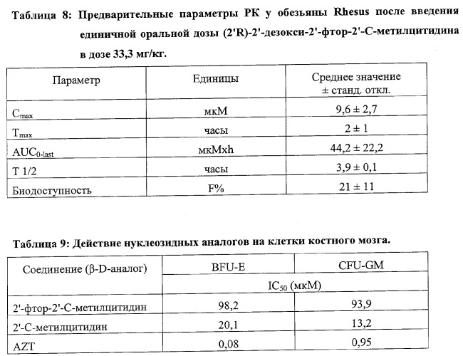 Модифицированные фторированные аналоги нуклеозида (патент 2358979)